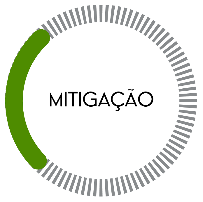 Property 1=mitigacao@2x